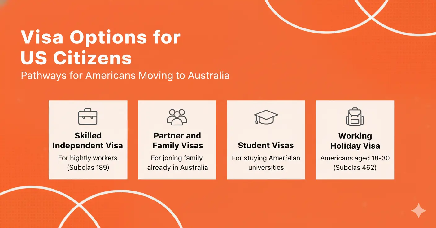 Visa Options for US Citizens