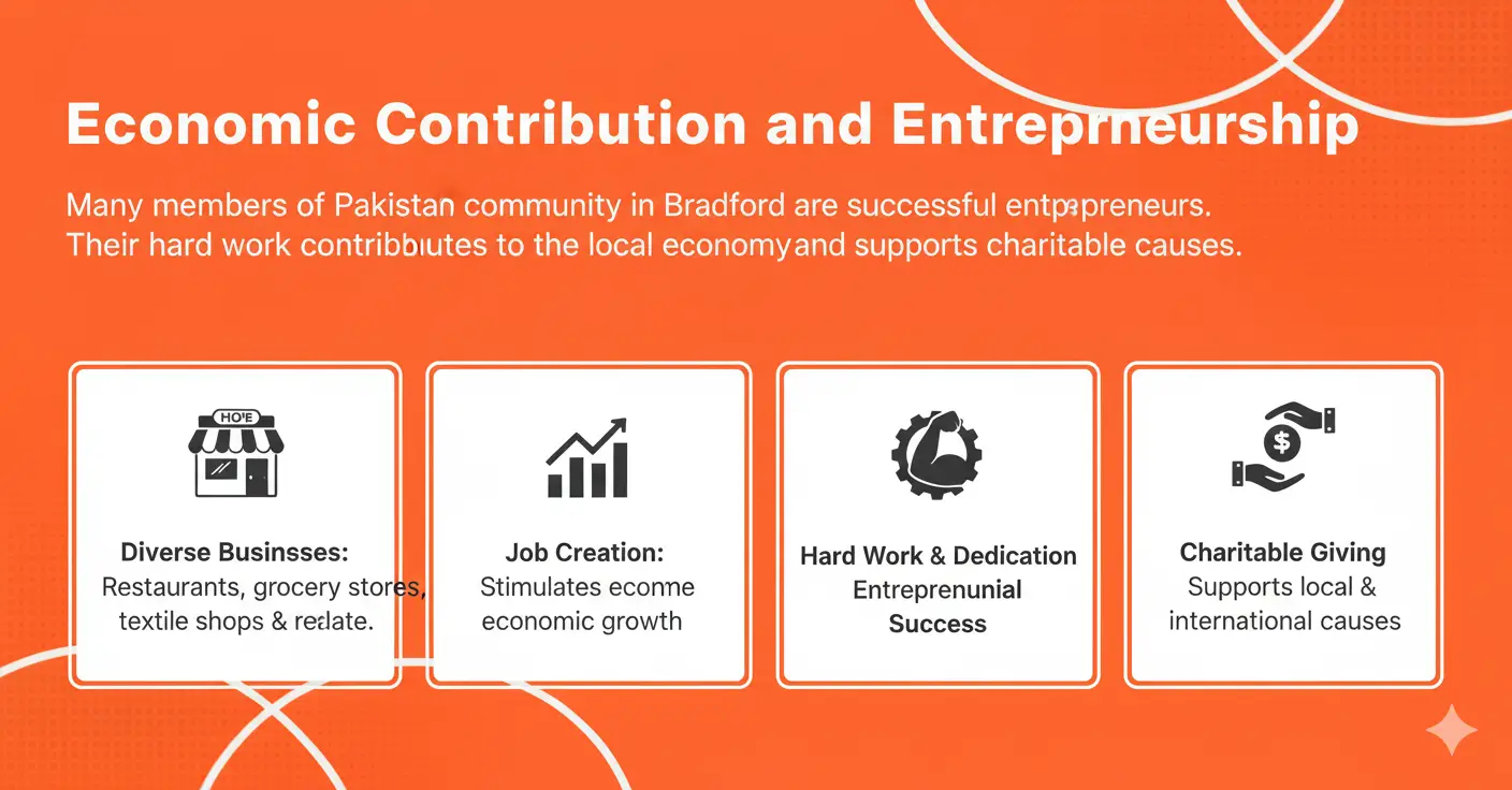 economic-contribution