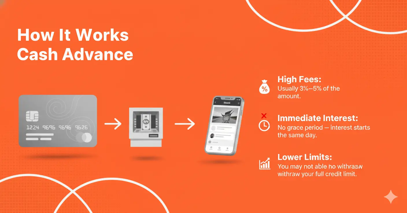 how-it-works-cash-advance