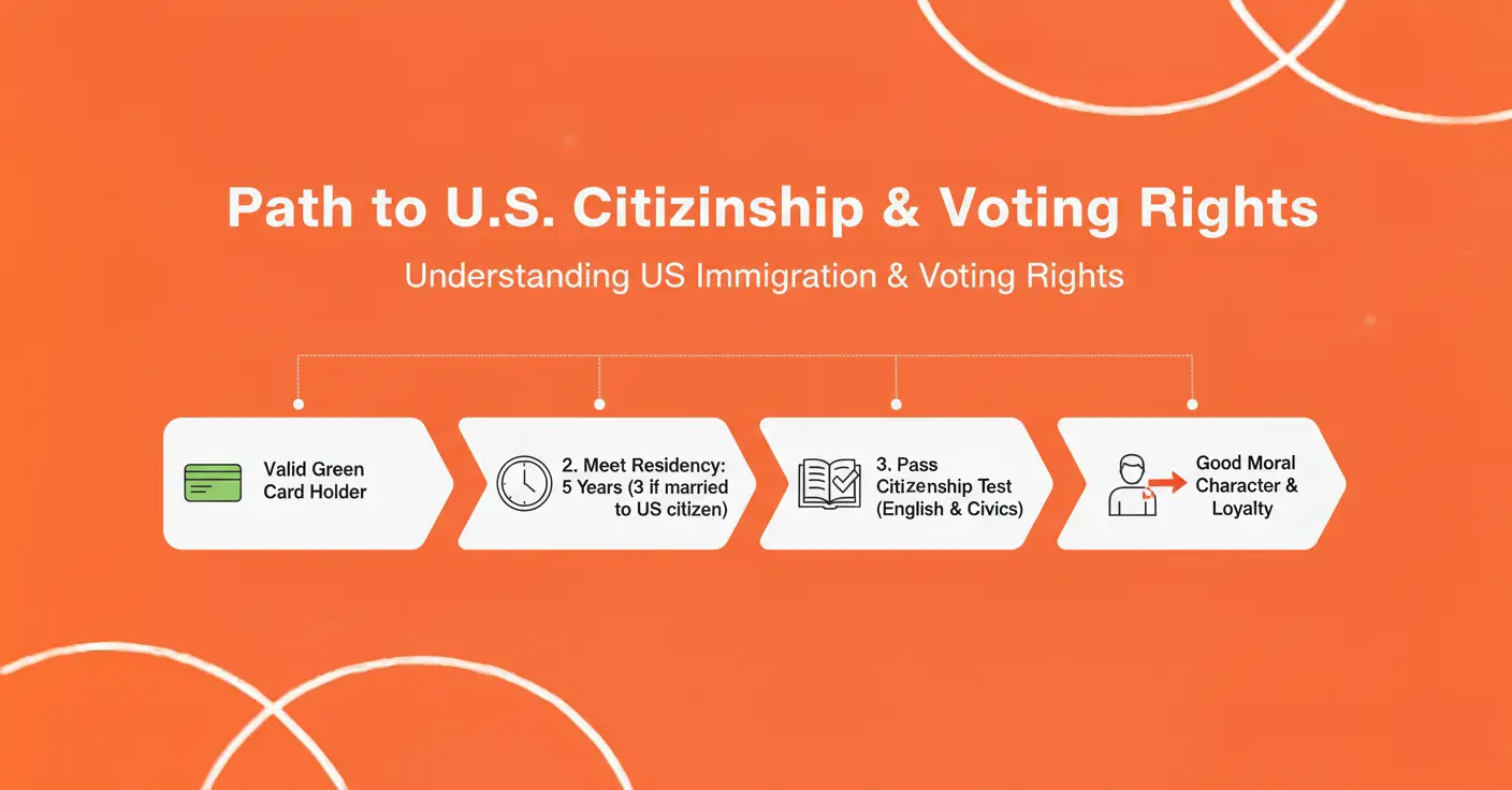 how-to-become-a-US-citizen