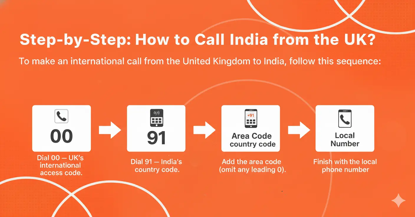 process-of-calling-india-from-uk