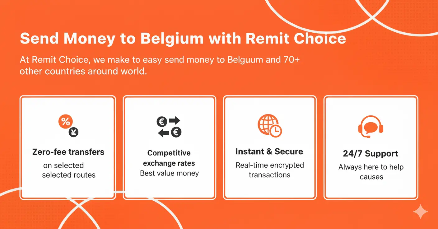 send-money-to-belgium-with-remit-choice