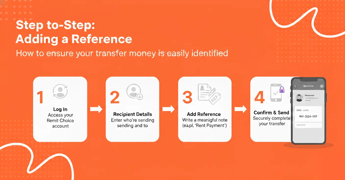 steps-to-add-reference