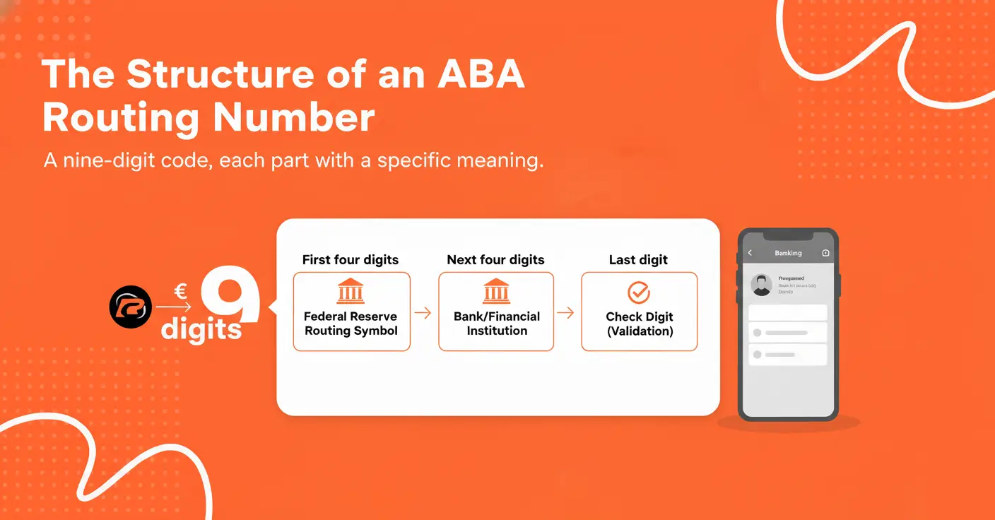 structure-of-an-aba-routing-number