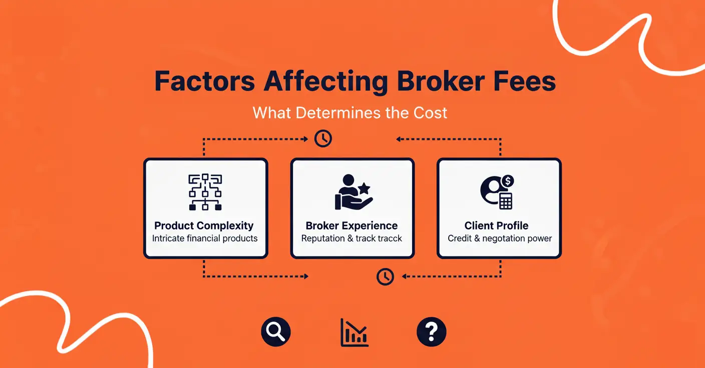 factors-affecting-broker-fees