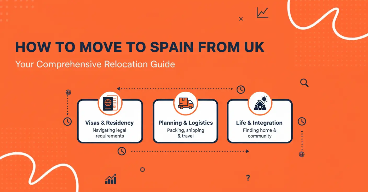 how-to-move-to-spain-from-uk