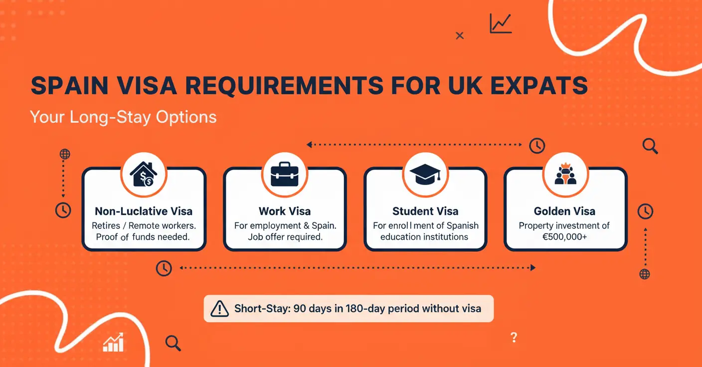 spain-visa-requirements