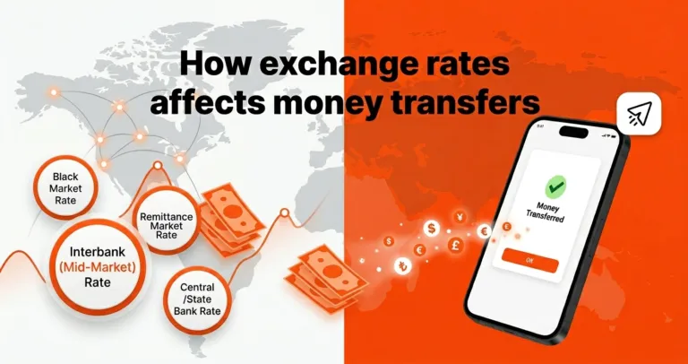 Infographic on how exchange rates impact international money transfers, with global map, a mobile phone, and transfer rates.
