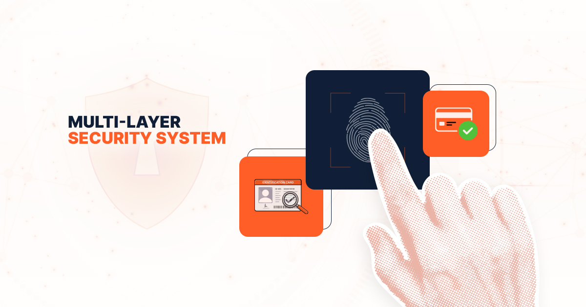 A graphic titled "MULTI-LAYER SECURITY SYSTEM" featuring icons for an identification card with a magnifying glass, a hand scanning a fingerprint scanner, and a secure credit card with a green checkmark, all set against a white background with a faint shield logo.