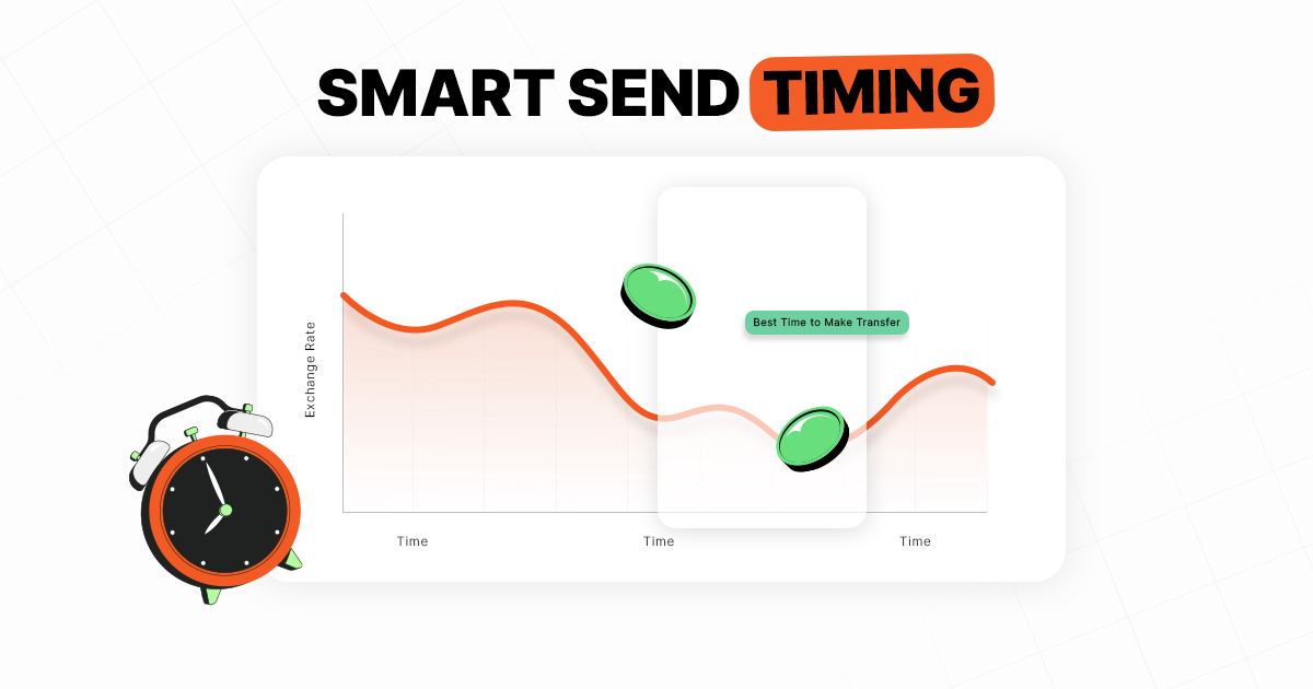 Send money at best time to home.