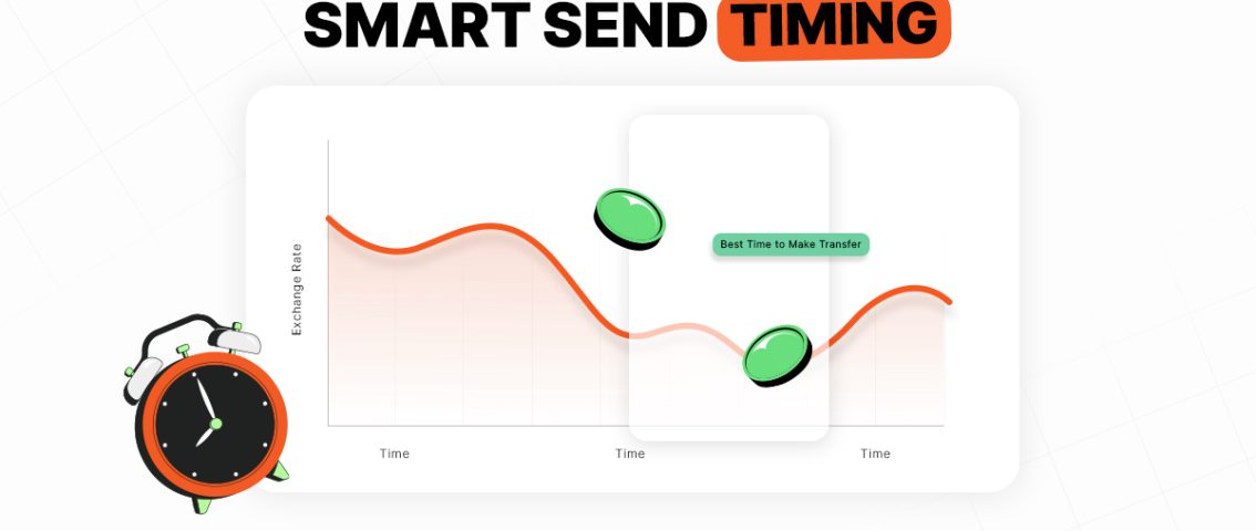 Send money at best time to home.