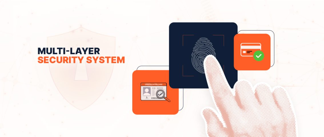 A graphic titled "MULTI-LAYER SECURITY SYSTEM" featuring icons for an identification card with a magnifying glass, a hand scanning a fingerprint scanner, and a secure credit card with a green checkmark, all set against a white background with a faint shield logo.
