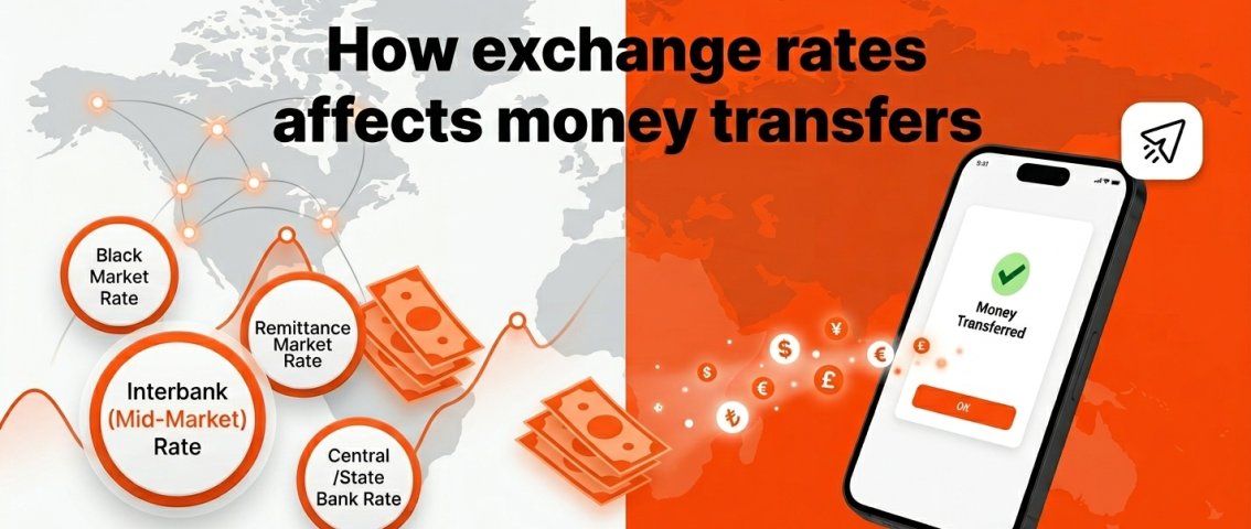 Infographic on how exchange rates impact international money transfers, with global map, a mobile phone, and transfer rates.